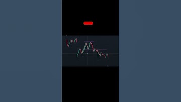 Support And Resistance Trading Chart pattern Analysis #shorts #stockmarket #trading