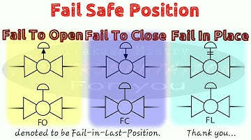 FAIL SAFE POSITION IN ENGLISH | FAIL TO OPEN | FAIL TO CLOSE | CONTROL VALVE FAIL SAFE POSITION