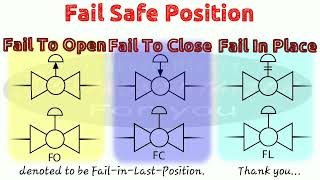 FAIL SAFE POSITION IN ENGLISH | FAIL TO OPEN | FAIL TO CLOSE | CONTROL VALVE FAIL SAFE POSITION