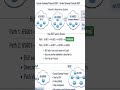 What is BGP? | Exterior Gateway Protocol Explained
