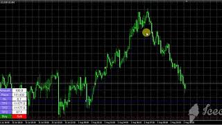 Easy Trade Manager 6 MT4 MQL5 Expert Advisor EA