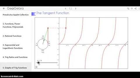 Tangent Function from Unit Circle