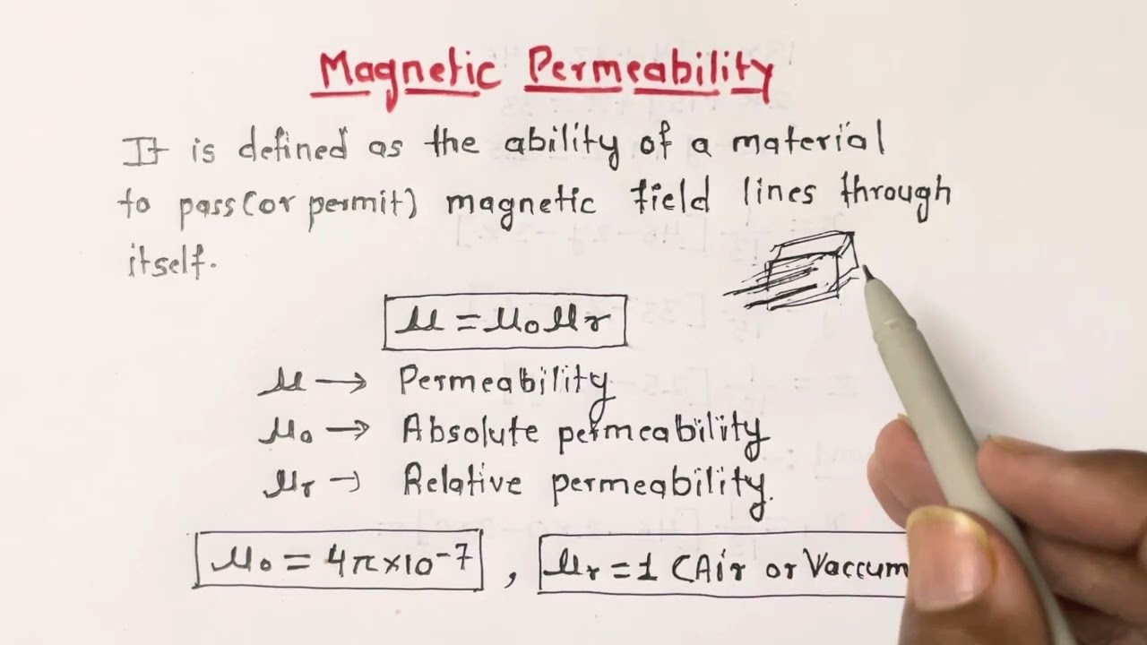 Magnetic Permeability | Permeability | Absolute & Relative Permeability