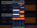 সময় মত বড় একটা কোপ দিয়ে বের হয়ে আসলাম 😱😱💯💯✔️ 1xbet crash game tricks and tips bangla