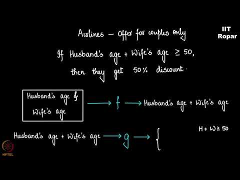 Example of Composition of functions - Part 1