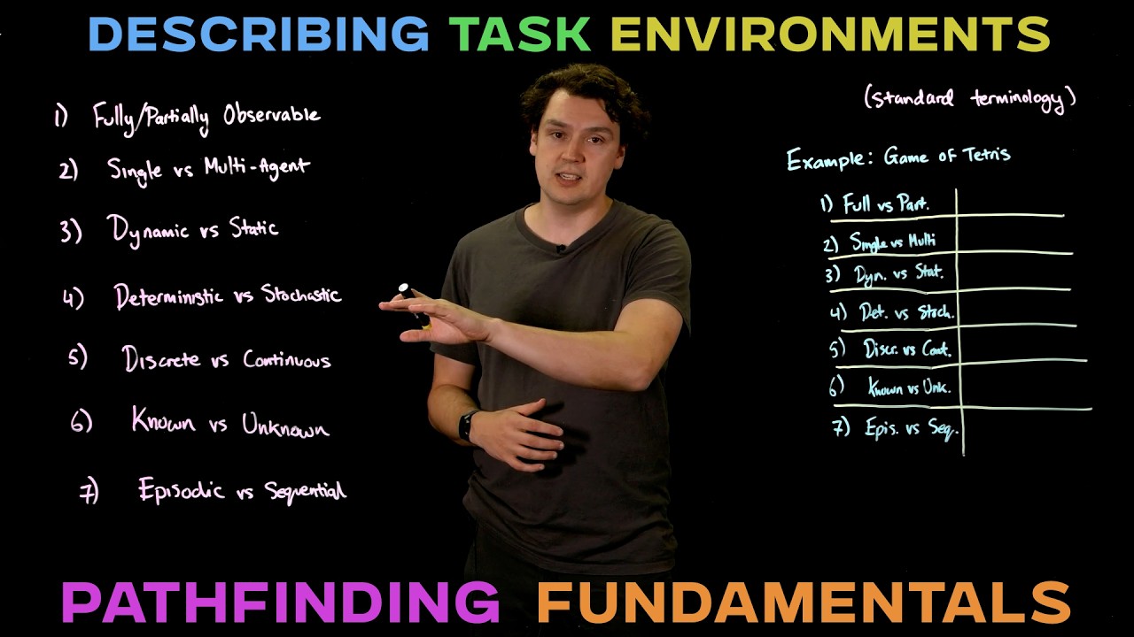 L19: Learning how to Describe Task Environments - YouTube