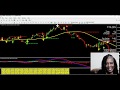 Super EZ Forex Triple Arrow System Bitcoin and Gold