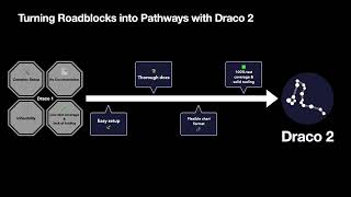Famous Draco 2: An Extensible Platform to Model Visualization Design | VIS 2023 Profile