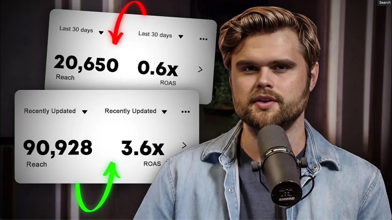 How I Scaled This Famous Speaker’s Funnel to 4x ROAS in 30 Days (Full Breakdown)