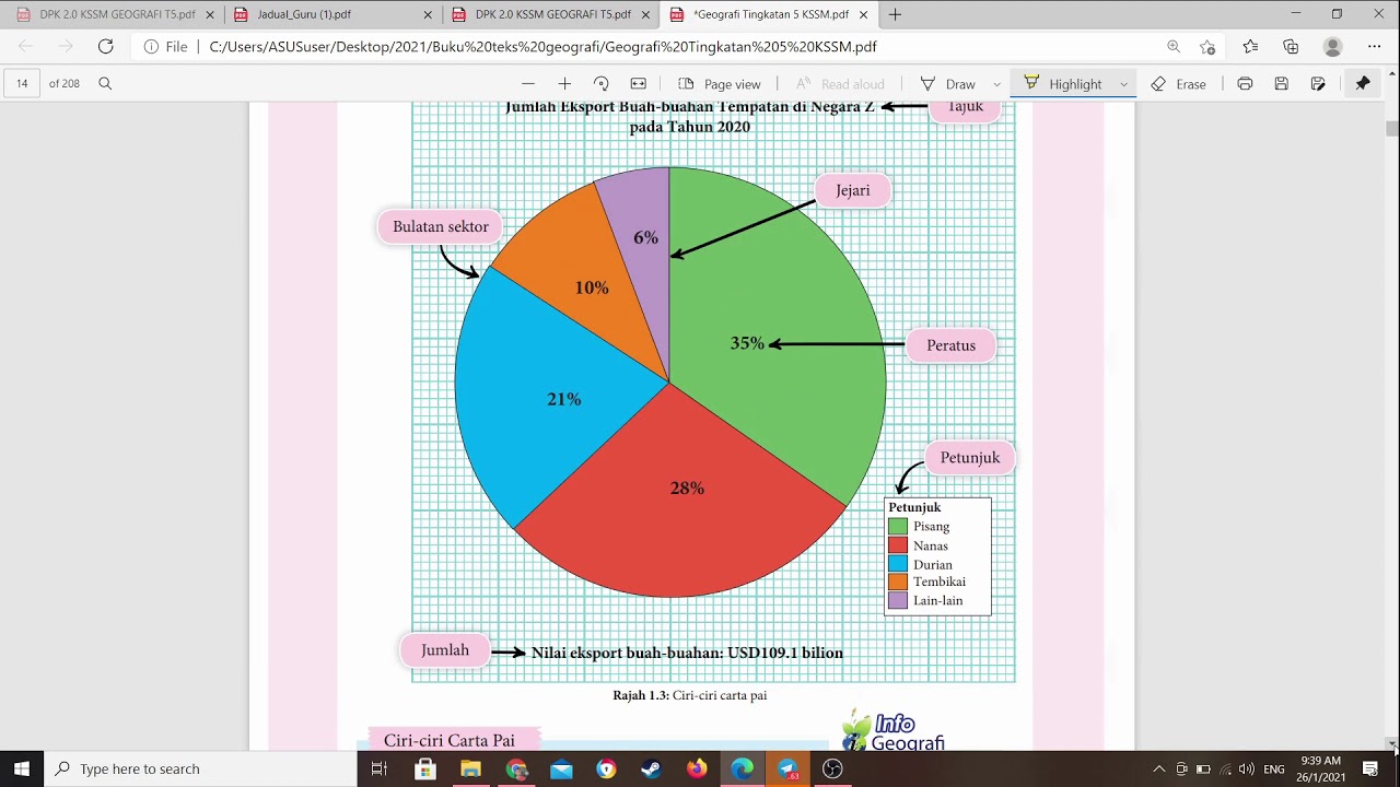Geografi Tingkatan 5 Kssmbab 1 Graf Bar Berganda Graf Garis Berganda Carta Pai Pengenalan Youtube