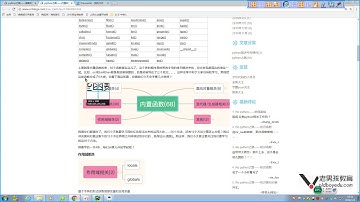 python基础教程第01章之第71课(内置函数1)