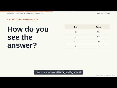 Data Compression and Extracting Information | Six Minutes: AP Computer Science Principles, Part 15