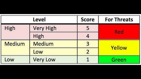 Qualitative Vs Quantitative Risk Analysis