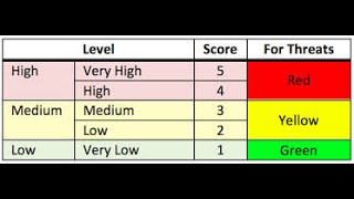 Qualitative Vs Quantitative Risk Analysis
