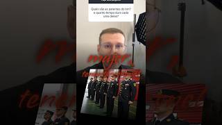 Quais São As Patentes De Um Oficial Bombeiro Militar?