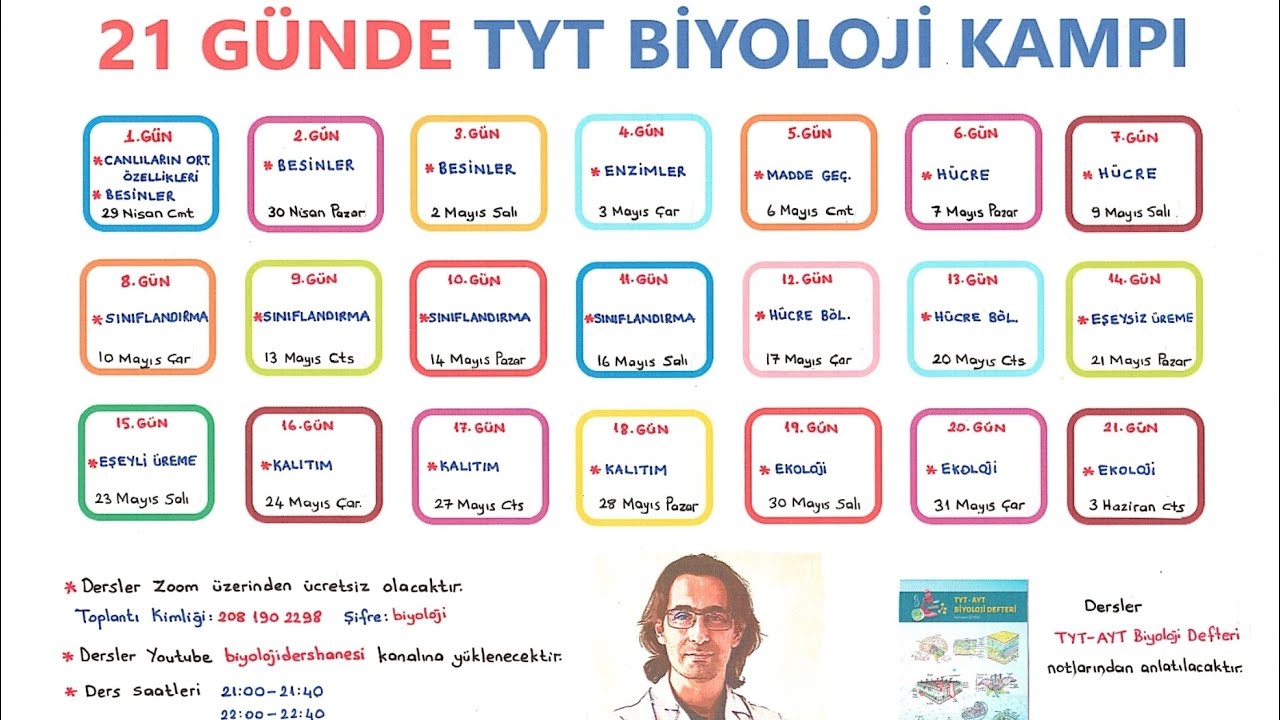 HÜCRE (Sentrozom-E.R.-Golgi-Lizozom-Koful) - YouTube