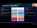OSI & TCP/IP Models by Jae Hong K