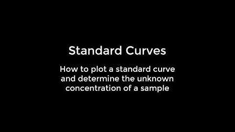 How to plot a standard curve and determine the unknown concentration of a sample