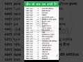 Most Important Points of UPSC, SSC, UP-Police Exam #upsc #gk #ipc_section #ips #ias #viral #short