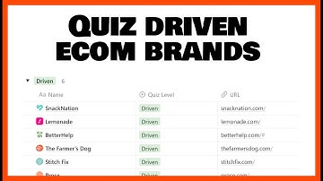 How Shopify brands use Quiz funnels