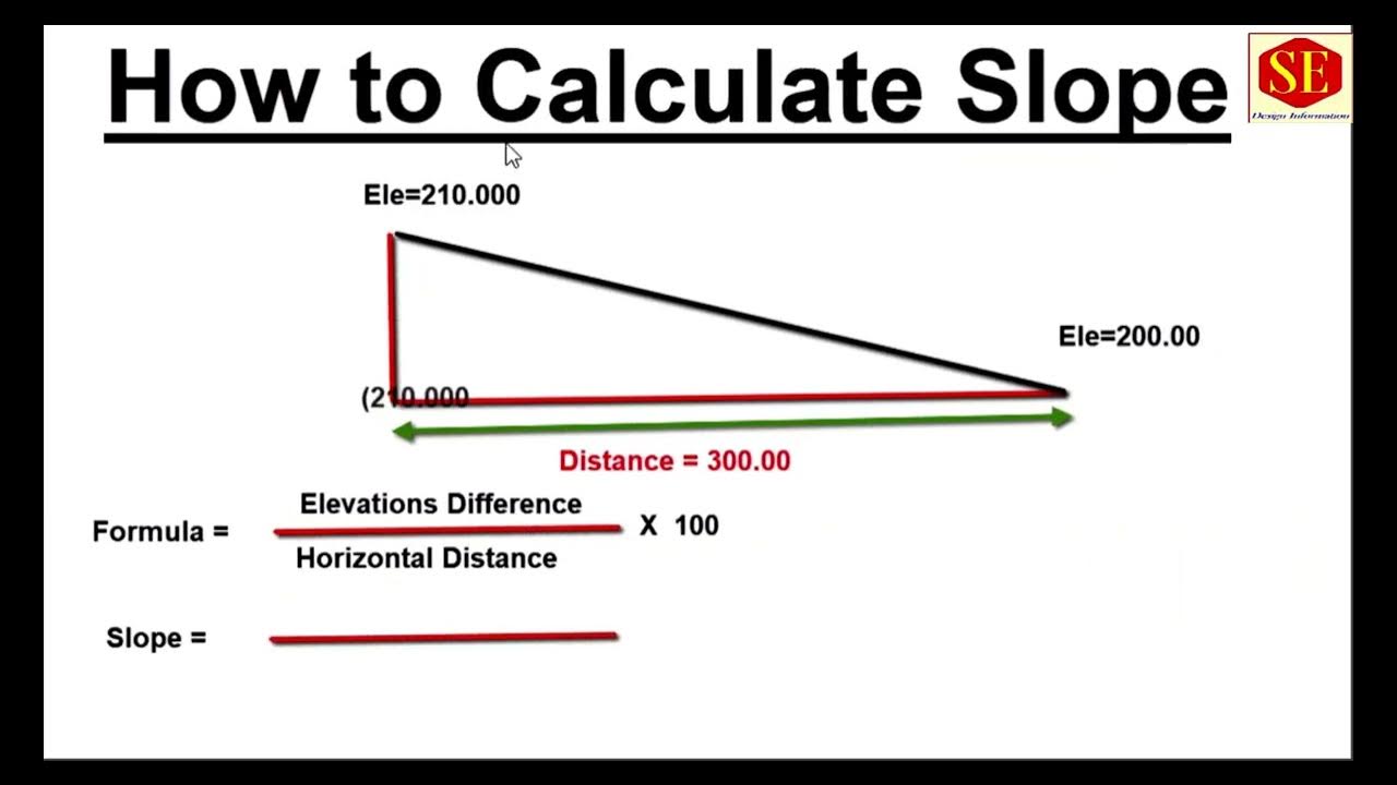 Slope Calculations - YouTube