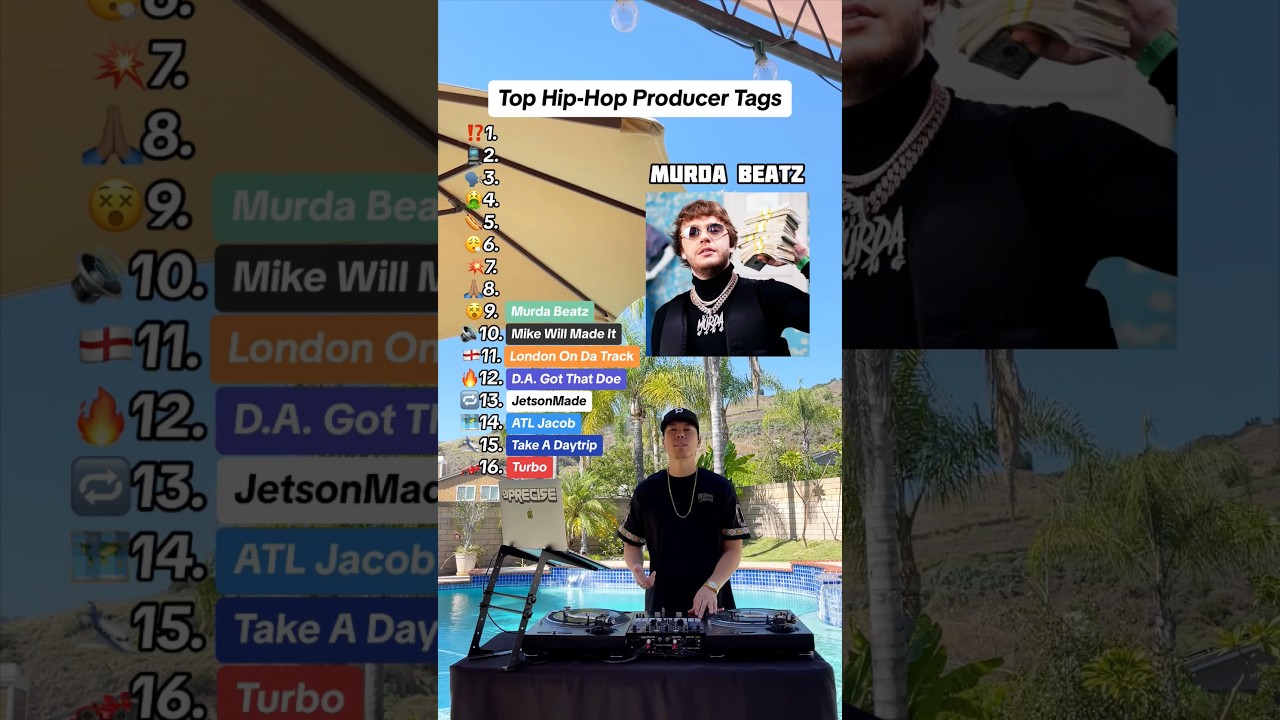 Watch The Top Producer Tags in Hip-Hop! Who has the best one? 🎶 on YouTube Watch The Top Producer Tags in Hip-Hop! Who has the best one? 🎶 on YouTube