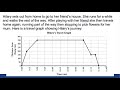 Distance-Time Travel graphs