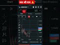 #trading #cryptotrading #cryptocurrencytraders #reels #stockmarket #cryptoinvestors #gold #reels