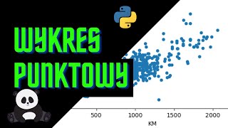 Przeanalizowałem Zależność Ceny od Odległości z Python & Pandas