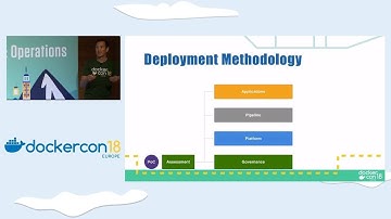 How To Build Your Containerization Strategy