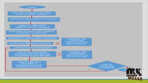 Optimal Distributed Generation and Reactive Power Allocation | Final Year Projects 2016 - 2017