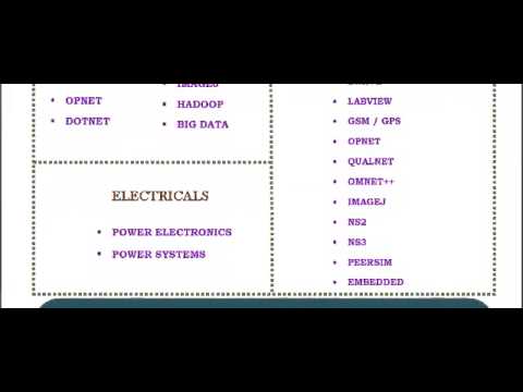 SIMULINK IN MANCHESTER