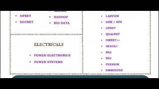 Celebrity SIMULINK IN MANCHESTER Profile