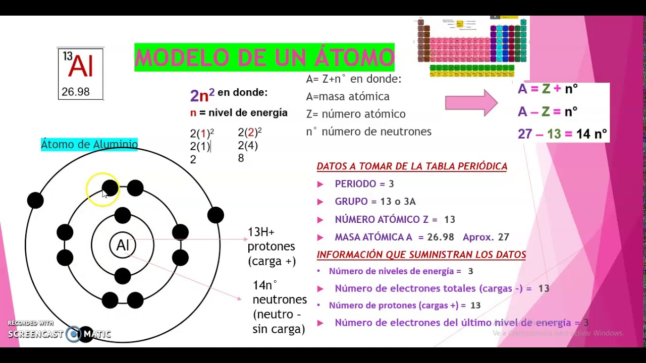 MODELO ATÓMICO DE BOHR - YouTube