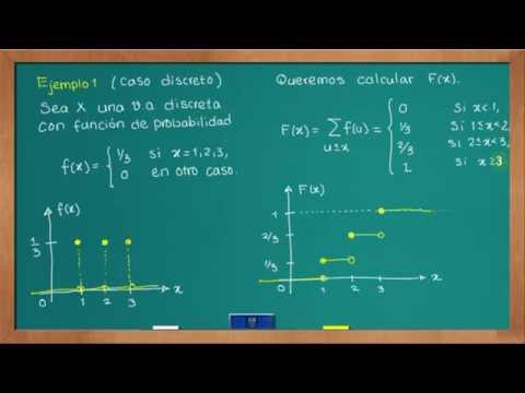 Video: Cómo Trazar Una Función De Distribución