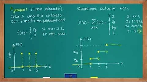 ¿Qué son las funciones y distribuciones de probabilidad?