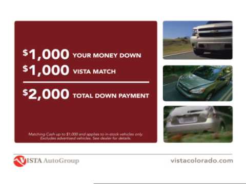 Summit Automotive Group Silverthorne