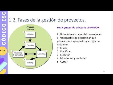 Video: ¿Cuál es la fase de inicio en la gestión de proyectos?