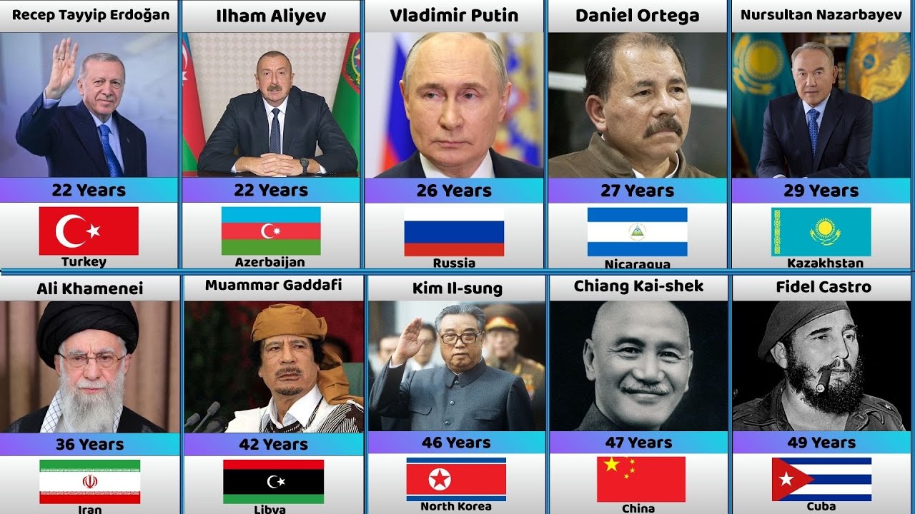 World’s Longest Serving Leaders Ever ⏳ Years in Power Comparison Global ...