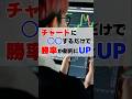 勝率が劇的に変わるライントレードのエントリーポイント