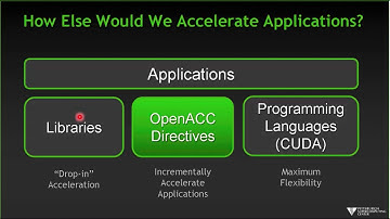 OpenACC Part 1
