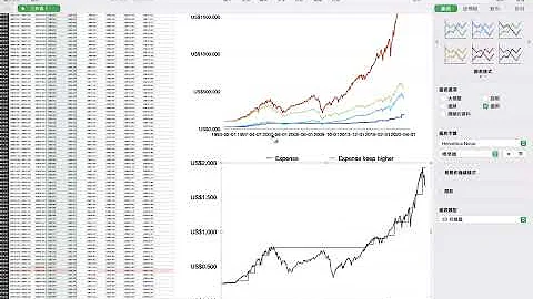 【00335 】你的退休金夠嗎？ 如何讓退休金永遠花不完； 什麼是3% rule 2022年5月20日 CLEC投資理財教育學院 - 天天要聞
