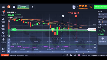 Binary Forex broker. Turbo option. Demo trade EUR/GBP 15