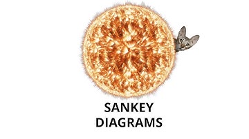 Sankey DIagrams and Energy   HD
