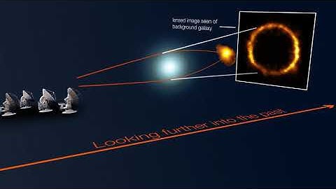 Gravitational lensing of the distant SPT0418-47 galaxy (schematic)