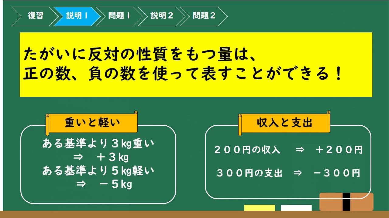 中学1年生向け 数学 正負の数 Youtube 中学1年生向け 数学 正負の数 Youtube