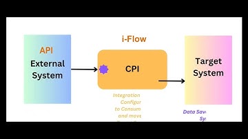 Intro - SAP - CPI - External System API to SAP thru ODATA