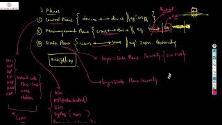 Class 38 Data Plane and Management Plane Security Attacks
