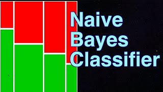Naive Bayes Classification with R | Example with Steps