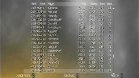 COD MW2 My stats and classes